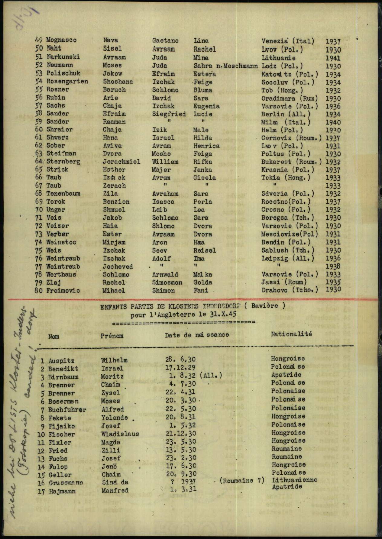 List of children sent to England in October 1945.