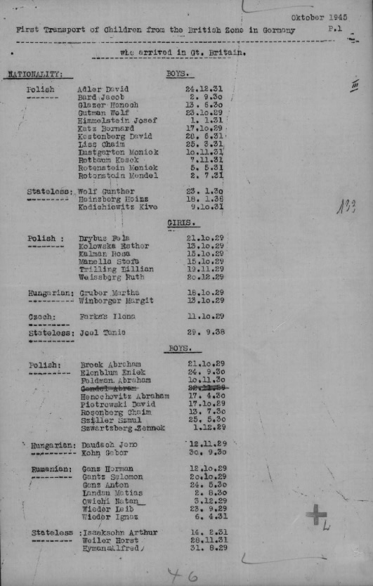 The list of the Boys from Belsen-Hohne DP camp who arrived in the UK in October 1945.